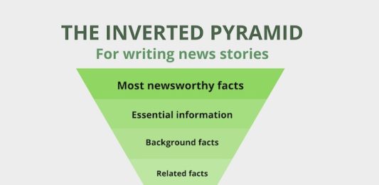 The inverted pyramid in journalism