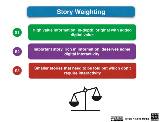 Graphic by David Brewer of Media Helping Media released via Creative Commons