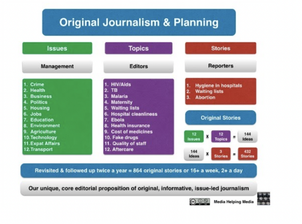 Issue-led journalism graphic by David Brewer